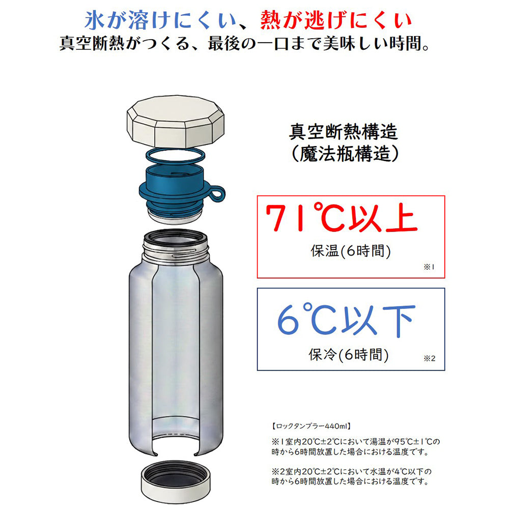 MOMO concept モモコンセプト ロックタンブラー 300ml 440ml – WPB