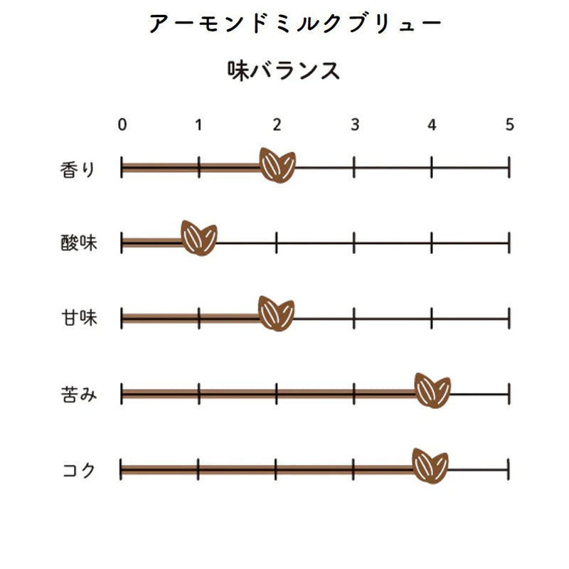 イノセントコーヒー ミルクブリュー コーヒーバッグ